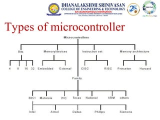 What is an Embedded System? An embedded system is a special | PPTX