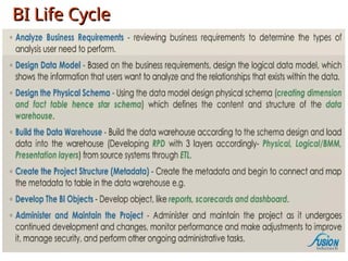 Comprehensive Overview of Business Intelligence: Architecture ...