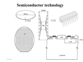 Comprehensive Introduction to Basic Electronics Engineering and ...
