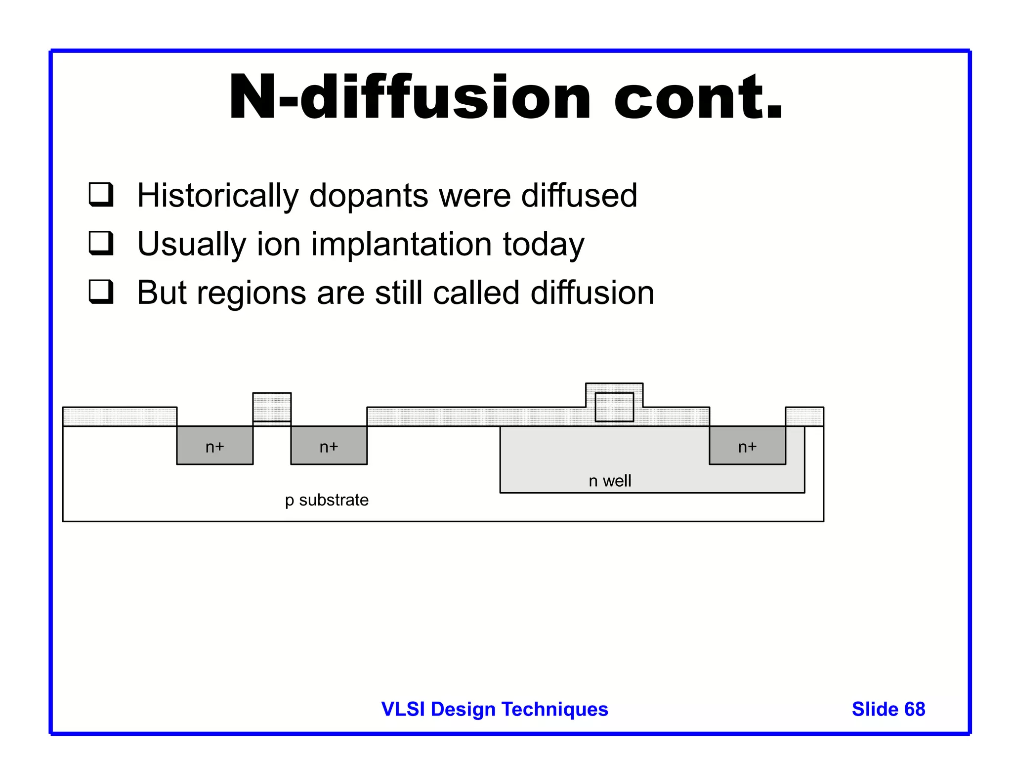 VLSI Design Techniques Slide 68
N-diffusion cont.
 Historically dopants were diffused
 Usually ion implantation today
 But regions are still called diffusion
n well
p substrate
n+
n+ n+
 