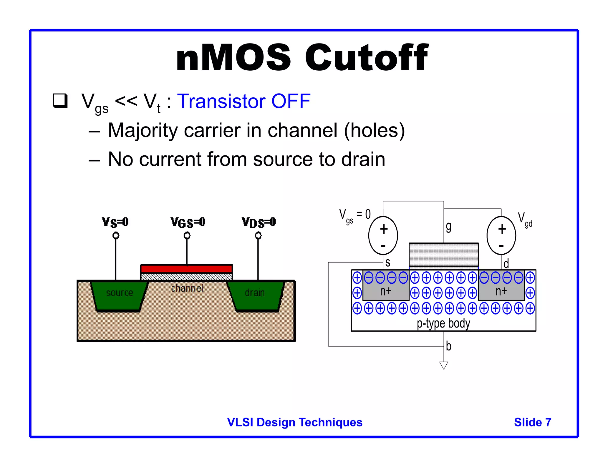 VLSI Design Techniques Slide 7
nMOS Cutoff
 Vgs << Vt : Transistor OFF
– Majority carrier in channel (holes)
– No current from source to drain
+
-
Vgs
= 0
n+ n+
+
-
Vgd
p-type body
b
g
s d
 