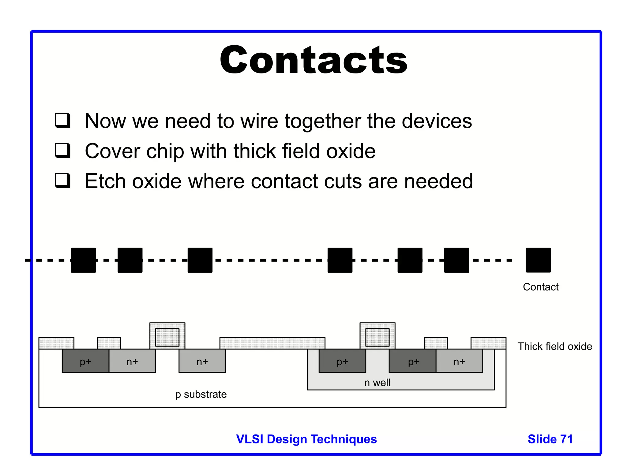 VLSI Design Techniques Slide 71
Contacts
 Now we need to wire together the devices
 Cover chip with thick field oxide
 Etch oxide where contact cuts are needed
p substrate
Thick field oxide
n well
n+
n+ n+
p+
p+
p+
Contact
 