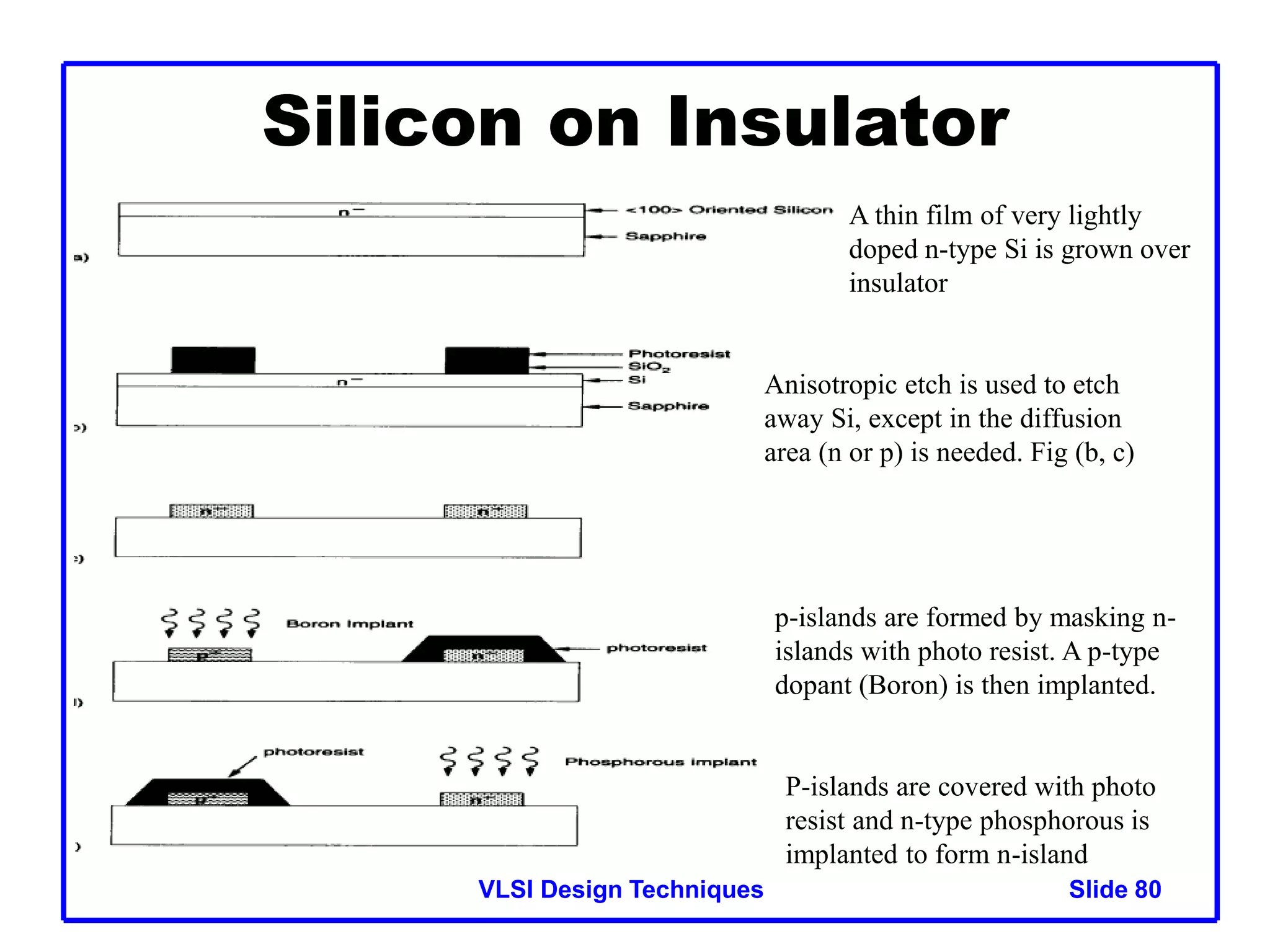 VLSI Design Techniques Slide 80
Silicon on Insulator
A thin film of very lightly
doped n-type Si is grown over
insulator
Anisotropic etch is used to etch
away Si, except in the diffusion
area (n or p) is needed. Fig (b, c)
p-islands are formed by masking n-
islands with photo resist. A p-type
dopant (Boron) is then implanted.
P-islands are covered with photo
resist and n-type phosphorous is
implanted to form n-island
 