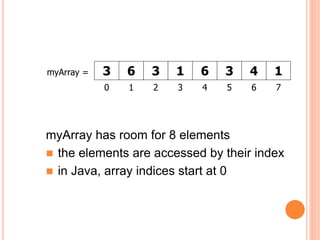 myArray has room for 8 elements
 the elements are accessed by their index
 in Java, array indices start at 0
3 6 3 1 6 3 4 1
myArray =
0 1 2 3 4 5 6 7
 