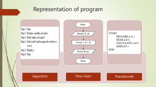 UNIT I - Algorithmic Problem Solving.pptx