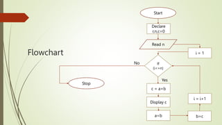 UNIT I - Algorithmic Problem Solving.pptx