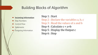 UNIT I - Algorithmic Problem Solving.pptx