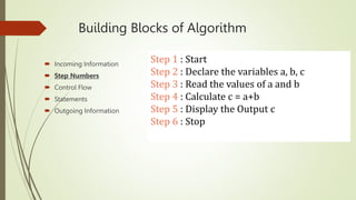 UNIT I - Algorithmic Problem Solving.pptx
