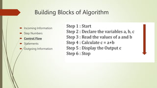 UNIT I - Algorithmic Problem Solving.pptx