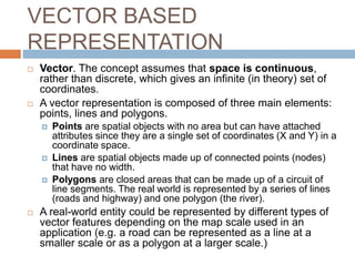 TYBSC IT PGIS Unit I Chapter II Geographic Information and Spacial ...