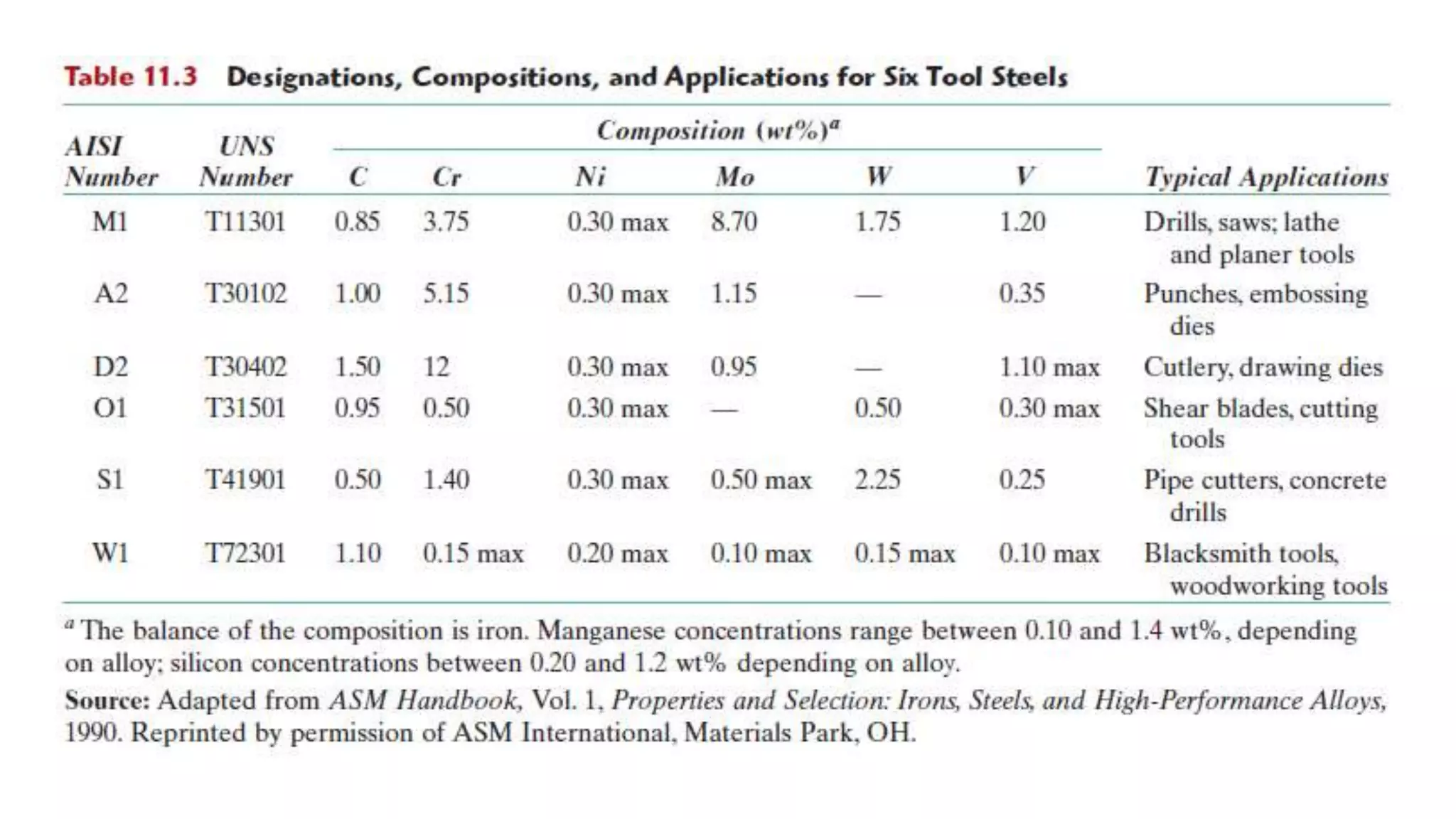 Iron Classification Chart Unit i classification of steel and cast iron microstructure | PPTX