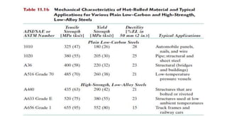 Iron Classification Chart Unit i classification of steel and cast iron microstructure | PPTX