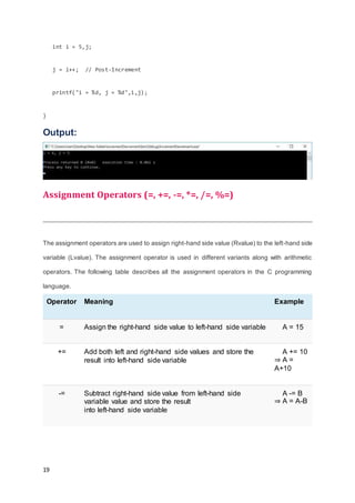 19
int i = 5,j;
j = i++; // Post-Increment
printf("i = %d, j = %d",i,j);
}
Output:
Assignment Operators (=, +=, -=, *=, /=, %=)
The assignment operators are used to assign right-hand side value (Rvalue) to the left-hand side
variable (Lvalue). The assignment operator is used in different variants along with arithmetic
operators. The following table describes all the assignment operators in the C programming
language.
Operator Meaning Example
= Assign the right-hand side value to left-hand side variable A = 15
+= Add both left and right-hand side values and store the
result into left-hand side variable
A += 10
⇒ A =
A+10
-= Subtract right-hand side value from left-hand side
variable value and store the result
into left-hand side variable
A -= B
⇒ A = A-B
 