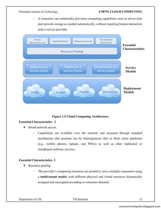 Panimalar Instiute of Technology CS8791 CLOUD COMPUTING
Department of CSE VII Semester 12
◦ A consumer can unilaterally provision computing capabilities such as server time
and network storage as needed automatically, without requiring human interaction
with a service provider.
Figure 1.5 Cloud Computing Architecture
Essential Characteristics 2
 Broad network access.
◦ Capabilities are available over the network and accessed through standard
mechanisms that promote use by heterogeneous thin or thick client platforms
(e.g., mobile phones, laptops, and PDAs) as well as other traditional or
cloudbased software services.
Essential Characteristics 3
 Resource pooling.
◦ The provider’s computing resources are pooled to serve multiple consumers using
a multi-tenant model, with different physical and virtual resources dynamically
assigned and reassigned according to consumer demand.
annauniversityedu.blogspot.com
 