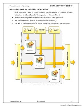 Panimalar Instiute of Technology CS8791 CLOUD COMPUTING
Department of CSE VII Semester 32
(iii)Multiple – Instruction , Single Data (MISD) systems
• MISD computing system is a multi processor machine capable of executing different
instructions on different Pes all of them operating on the same data set.
• Machines built using MISD model are not useful in most of the applications.
• Few machines are built but none of them available commercially.
• This type of systems are more of an intellectual exercise than a practical configuration.
annauniversityedu.blogspot.com
 