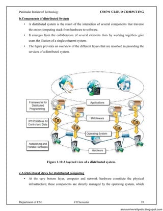 Panimalar Instiute of Technology CS8791 CLOUD COMPUTING
Department of CSE VII Semester 39
b.Components of distributed System
• A distributed system is the result of the interaction of several components that traverse
the entire computing stack from hardware to software.
• It emerges from the collaboration of several elements that- by working together- give
users the illusion of a single coherent system.
• The figure provides an overview of the different layers that are involved in providing the
services of a distributed system.
Figure 1.10 A layered view of a distributed system.
c.Architectural styles for distributed computing
• At the very bottom layer, computer and network hardware constitute the physical
infrastructure; these components are directly managed by the operating system, which
annauniversityedu.blogspot.com
 
