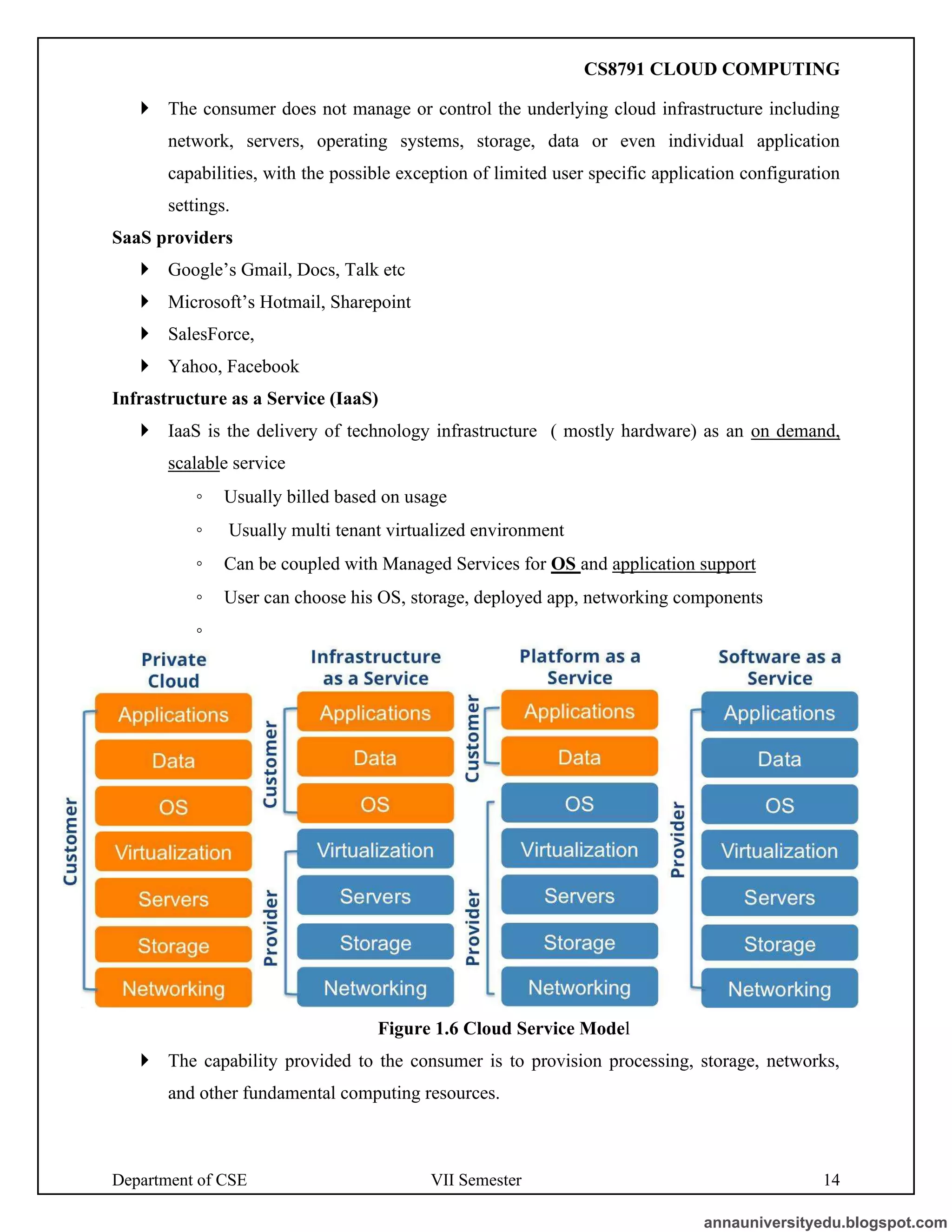 Department of CSE VII Semester 14
 The consumer does not manage or control the underlying cloud infrastructure including
network, servers, operating systems, storage, data or even individual application
capabilities, with the possible exception of limited user specific application configuration
settings.
SaaS providers
 Google’s Gmail, Docs, Talk etc
 Microsoft’s Hotmail, Sharepoint
 SalesForce,
 Yahoo, Facebook
Infrastructure as a Service (IaaS)
 IaaS is the delivery of technology infrastructure ( mostly hardware) as an on demand,
scalable service
◦ Usually billed based on usage
◦ Usually multi tenant virtualized environment
◦ Can be coupled with Managed Services for OS and application support
◦ User can choose his OS, storage, deployed app, networking components
◦
Figure 1.6 Cloud Service Model
 The capability provided to the consumer is to provision processing, storage, networks,
and other fundamental computing resources.
annauniversityedu.blogspot.com
CS8791 CLOUD COMPUTING
 