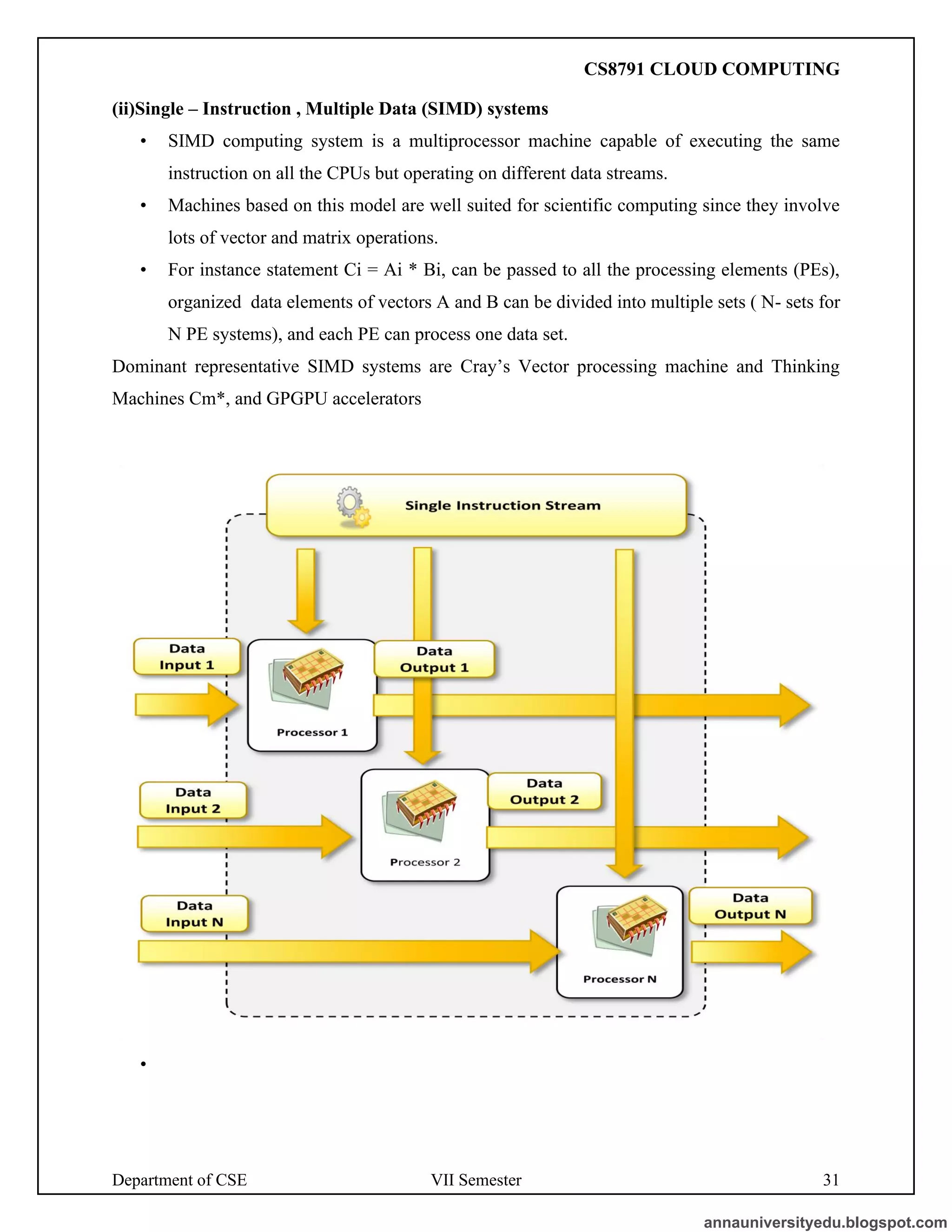 Department of CSE VII Semester 31
(ii)Single – Instruction , Multiple Data (SIMD) systems
• SIMD computing system is a multiprocessor machine capable of executing the same
instruction on all the CPUs but operating on different data streams.
• Machines based on this model are well suited for scientific computing since they involve
lots of vector and matrix operations.
• For instance statement Ci = Ai * Bi, can be passed to all the processing elements (PEs),
organized data elements of vectors A and B can be divided into multiple sets ( N- sets for
N PE systems), and each PE can process one data set.
Dominant representative SIMD systems are Cray’s Vector processing machine and Thinking
Machines Cm*, and GPGPU accelerators
•
annauniversityedu.blogspot.com
CS8791 CLOUD COMPUTING
 