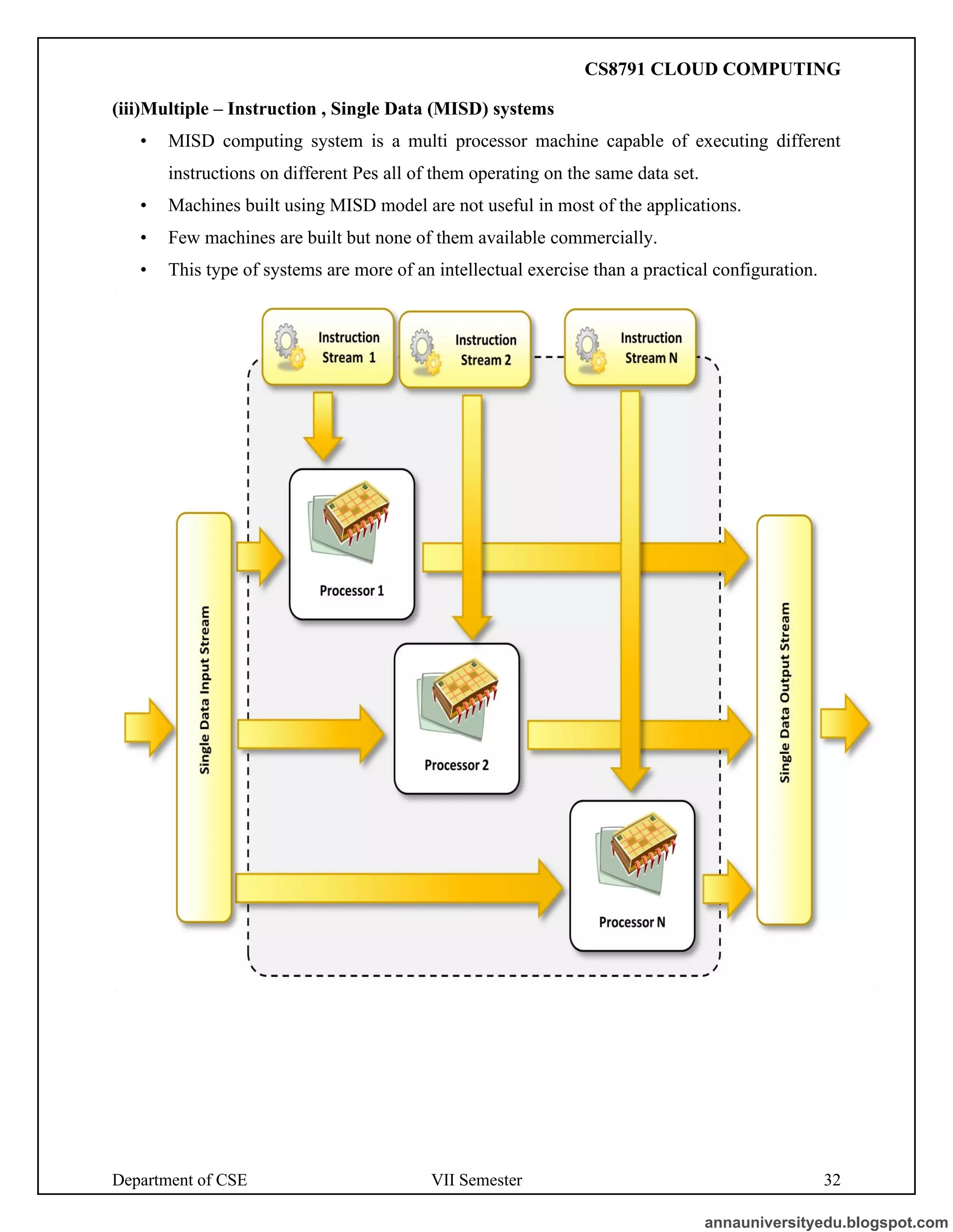 Department of CSE VII Semester 32
(iii)Multiple – Instruction , Single Data (MISD) systems
• MISD computing system is a multi processor machine capable of executing different
instructions on different Pes all of them operating on the same data set.
• Machines built using MISD model are not useful in most of the applications.
• Few machines are built but none of them available commercially.
• This type of systems are more of an intellectual exercise than a practical configuration.
annauniversityedu.blogspot.com
CS8791 CLOUD COMPUTING
 