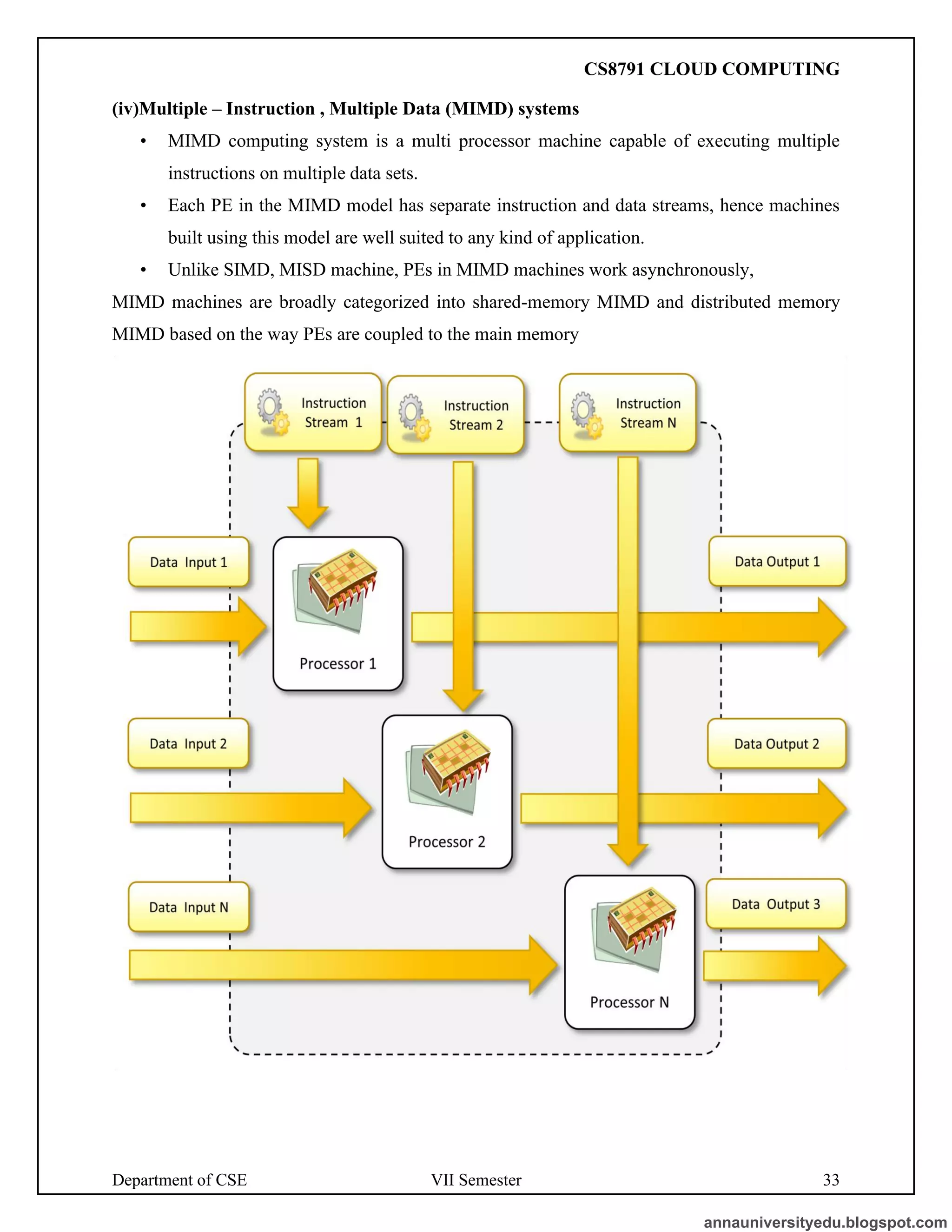 Department of CSE VII Semester 33
(iv)Multiple – Instruction , Multiple Data (MIMD) systems
• MIMD computing system is a multi processor machine capable of executing multiple
instructions on multiple data sets.
• Each PE in the MIMD model has separate instruction and data streams, hence machines
built using this model are well suited to any kind of application.
• Unlike SIMD, MISD machine, PEs in MIMD machines work asynchronously,
MIMD machines are broadly categorized into shared-memory MIMD and distributed memory
MIMD based on the way PEs are coupled to the main memory
annauniversityedu.blogspot.com
CS8791 CLOUD COMPUTING
 