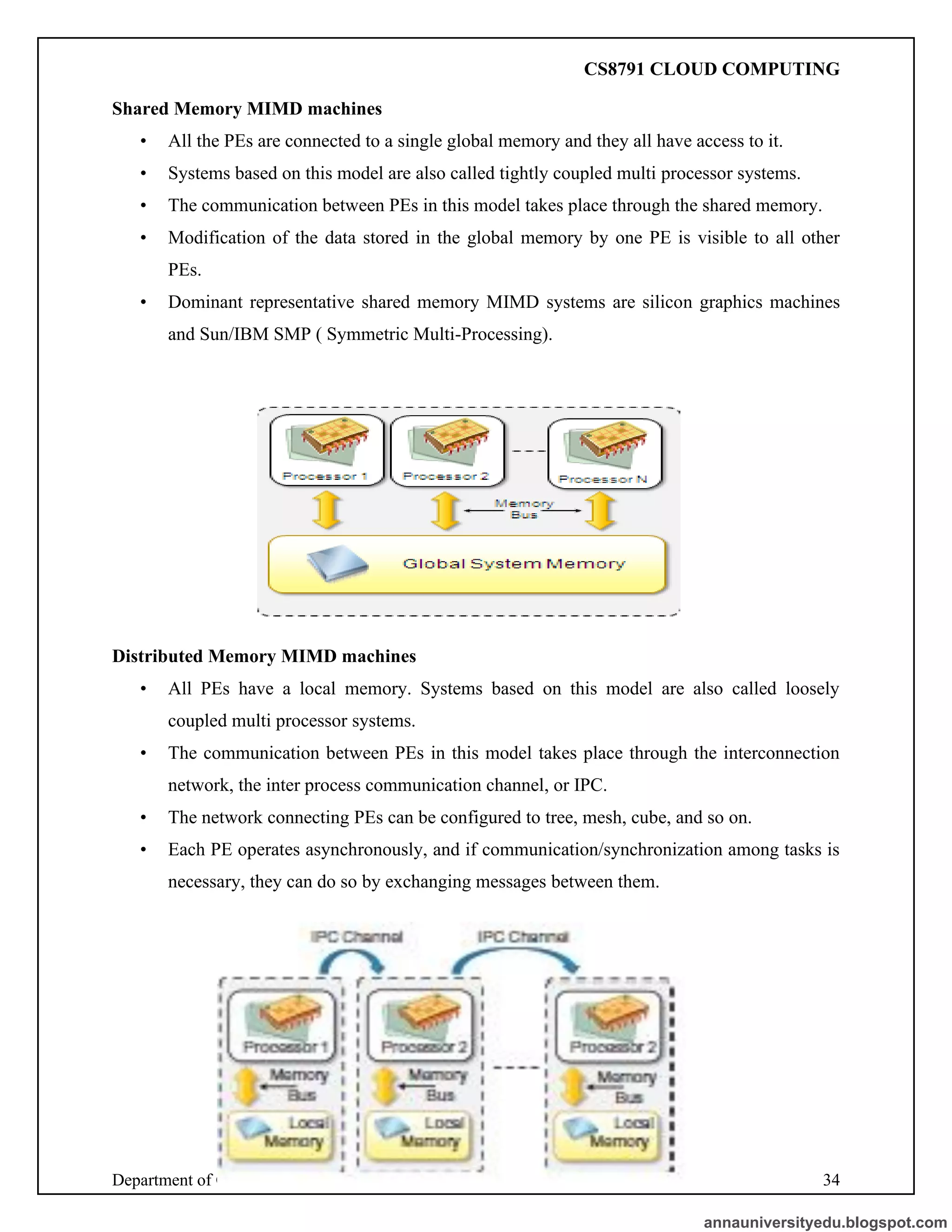 Department of CSE VII Semester 34
Shared Memory MIMD machines
• All the PEs are connected to a single global memory and they all have access to it.
• Systems based on this model are also called tightly coupled multi processor systems.
• The communication between PEs in this model takes place through the shared memory.
• Modification of the data stored in the global memory by one PE is visible to all other
PEs.
• Dominant representative shared memory MIMD systems are silicon graphics machines
and Sun/IBM SMP ( Symmetric Multi-Processing).
Distributed Memory MIMD machines
• All PEs have a local memory. Systems based on this model are also called loosely
coupled multi processor systems.
• The communication between PEs in this model takes place through the interconnection
network, the inter process communication channel, or IPC.
• The network connecting PEs can be configured to tree, mesh, cube, and so on.
• Each PE operates asynchronously, and if communication/synchronization among tasks is
necessary, they can do so by exchanging messages between them.
annauniversityedu.blogspot.com
CS8791 CLOUD COMPUTING
 