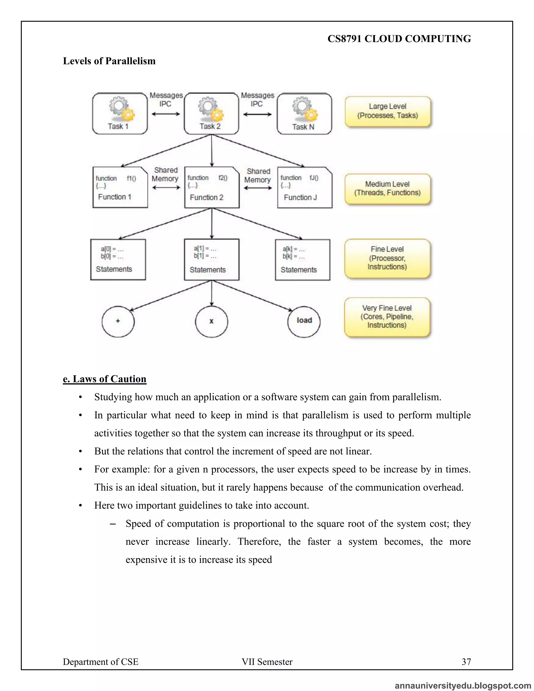 Department of CSE VII Semester 37
Levels of Parallelism
e. Laws of Caution
• Studying how much an application or a software system can gain from parallelism.
• In particular what need to keep in mind is that parallelism is used to perform multiple
activities together so that the system can increase its throughput or its speed.
• But the relations that control the increment of speed are not linear.
• For example: for a given n processors, the user expects speed to be increase by in times.
This is an ideal situation, but it rarely happens because of the communication overhead.
• Here two important guidelines to take into account.
– Speed of computation is proportional to the square root of the system cost; they
never increase linearly. Therefore, the faster a system becomes, the more
expensive it is to increase its speed
annauniversityedu.blogspot.com
CS8791 CLOUD COMPUTING
 