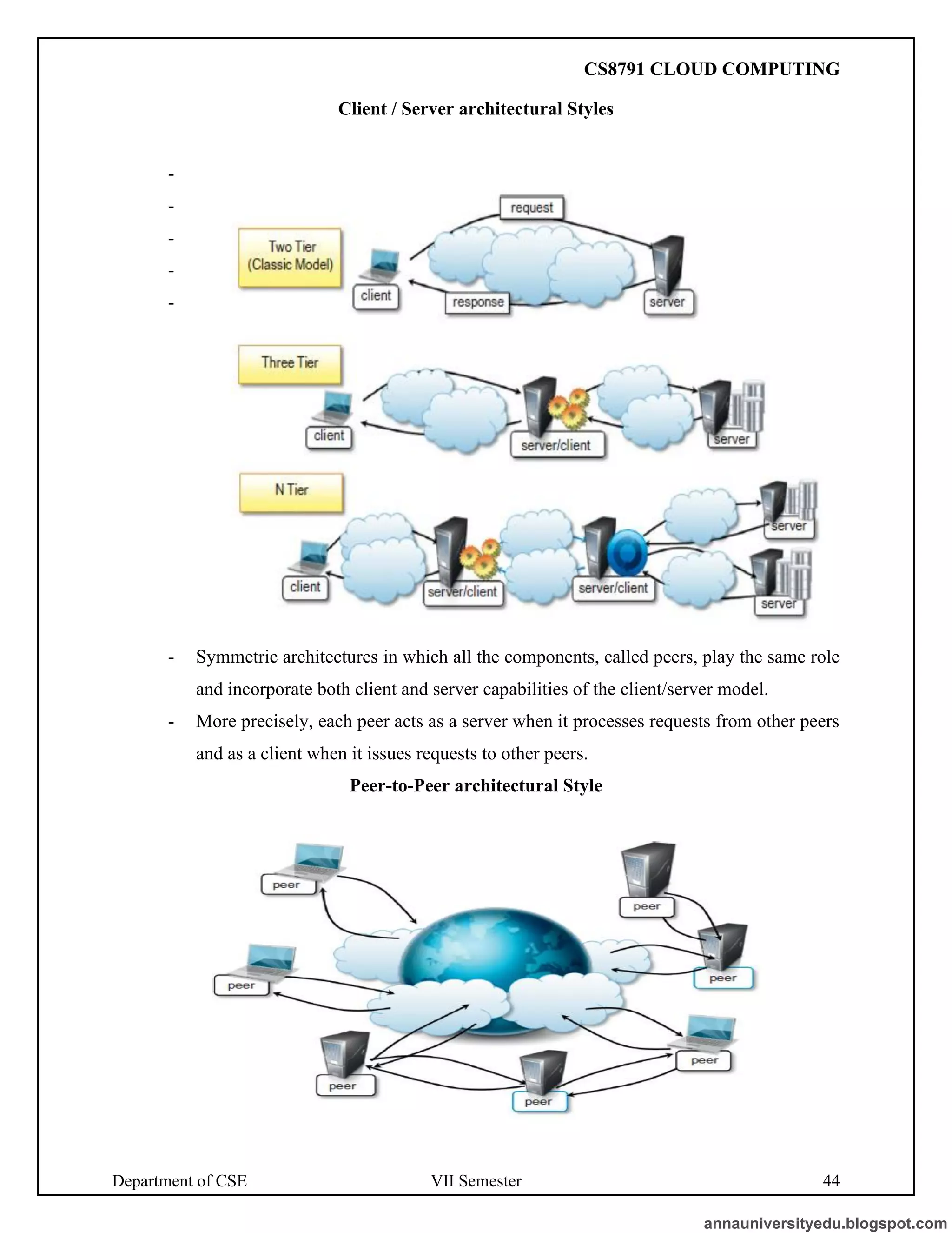 Department of CSE VII Semester 44
Client / Server architectural Styles
-
-
-
-
-
- Symmetric architectures in which all the components, called peers, play the same role
and incorporate both client and server capabilities of the client/server model.
- More precisely, each peer acts as a server when it processes requests from other peers
and as a client when it issues requests to other peers.
Peer-to-Peer architectural Style
annauniversityedu.blogspot.com
CS8791 CLOUD COMPUTING
 