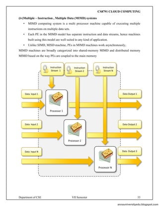 Department of CSE VII Semester 33
(iv)Multiple – Instruction , Multiple Data (MIMD) systems
• MIMD computing system is a multi processor machine capable of executing multiple
instructions on multiple data sets.
• Each PE in the MIMD model has separate instruction and data streams, hence machines
built using this model are well suited to any kind of application.
• Unlike SIMD, MISD machine, PEs in MIMD machines work asynchronously,
MIMD machines are broadly categorized into shared-memory MIMD and distributed memory
MIMD based on the way PEs are coupled to the main memory
annauniversityedu.blogspot.com
CS8791 CLOUD COMPUTING
 