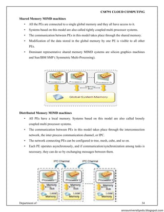 Department of CSE VII Semester 34
Shared Memory MIMD machines
• All the PEs are connected to a single global memory and they all have access to it.
• Systems based on this model are also called tightly coupled multi processor systems.
• The communication between PEs in this model takes place through the shared memory.
• Modification of the data stored in the global memory by one PE is visible to all other
PEs.
• Dominant representative shared memory MIMD systems are silicon graphics machines
and Sun/IBM SMP ( Symmetric Multi-Processing).
Distributed Memory MIMD machines
• All PEs have a local memory. Systems based on this model are also called loosely
coupled multi processor systems.
• The communication between PEs in this model takes place through the interconnection
network, the inter process communication channel, or IPC.
• The network connecting PEs can be configured to tree, mesh, cube, and so on.
• Each PE operates asynchronously, and if communication/synchronization among tasks is
necessary, they can do so by exchanging messages between them.
annauniversityedu.blogspot.com
CS8791 CLOUD COMPUTING
 