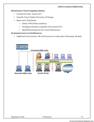 Department of CSE VII Semester 57
Infrastructure Cloud Computing Solutions
• Commercial Cloud: Amazon EC2
• Scientific Cloud: Nimbus (University of Chicago)
• Open-source Technologies
• Globus VWS (Globus interfaces)
• Eucalyptus (Interfaces compatible with Amazon EC2)
• OpenNEbula (Engine for the Virtual Infrastructure)
On-demand Access to Cloud Resources
• Supplement local resources with cloud resources to satisfy peak or fluctuating demands
annauniversityedu.blogspot.com
CS8791 CLOUD COMPUTING
 