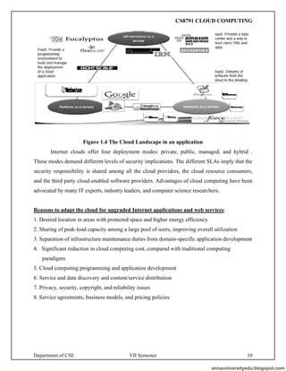 Department of CSE VII Semester 10
Figure 1.4 The Cloud Landscape in an application
Internet clouds offer four deployment modes: private, public, managed, and hybrid .
These modes demand different levels of security implications. The different SLAs imply that the
security responsibility is shared among all the cloud providers, the cloud resource consumers,
and the third party cloud-enabled software providers. Advantages of cloud computing have been
advocated by many IT experts, industry leaders, and computer science researchers.
Reasons to adapt the cloud for upgraded Internet applications and web services:
1. Desired location in areas with protected space and higher energy efficiency
2. Sharing of peak-load capacity among a large pool of users, improving overall utilization
3. Separation of infrastructure maintenance duties from domain-specific application development
4. Significant reduction in cloud computing cost, compared with traditional computing
paradigms
5. Cloud computing programming and application development
6. Service and data discovery and content/service distribution
7. Privacy, security, copyright, and reliability issues
8. Service agreements, business models, and pricing policies
annauniversityedu.blogspot.com
CS8791 CLOUD COMPUTING
 