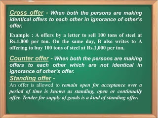 Unit I- Contract Act, 1872.ppt