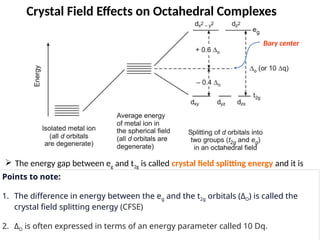 Crystal Field Effect Unit I-Coordination Compounds upto Isomerism.pptx