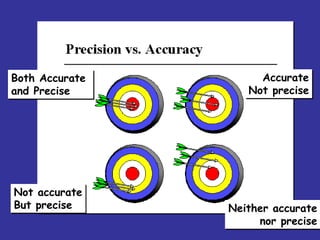 UNIT I -Data and Data Collection1.ppt