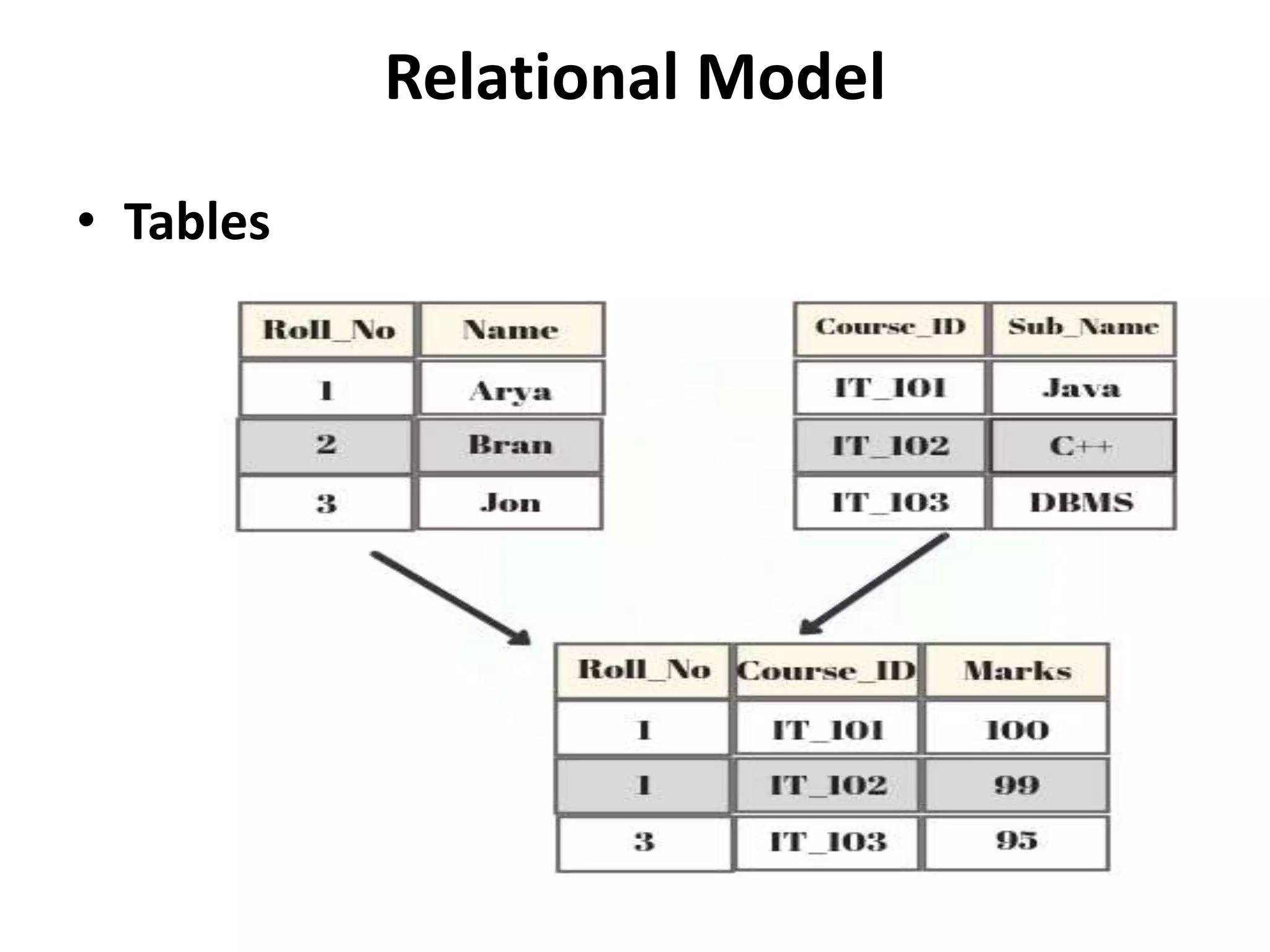 Unit I Database Concepts Rdbms Oracle Ppt Unit I Database Concepts Rdbms Oracle Ppt