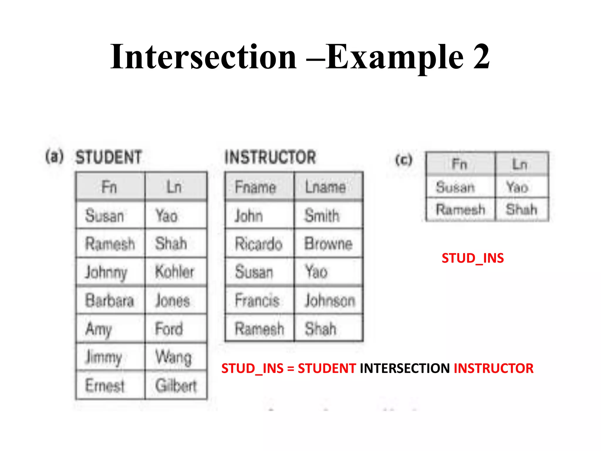 Intersection –Example 2
STUD_INS = STUDENT INTERSECTION INSTRUCTOR
STUD_INS
 