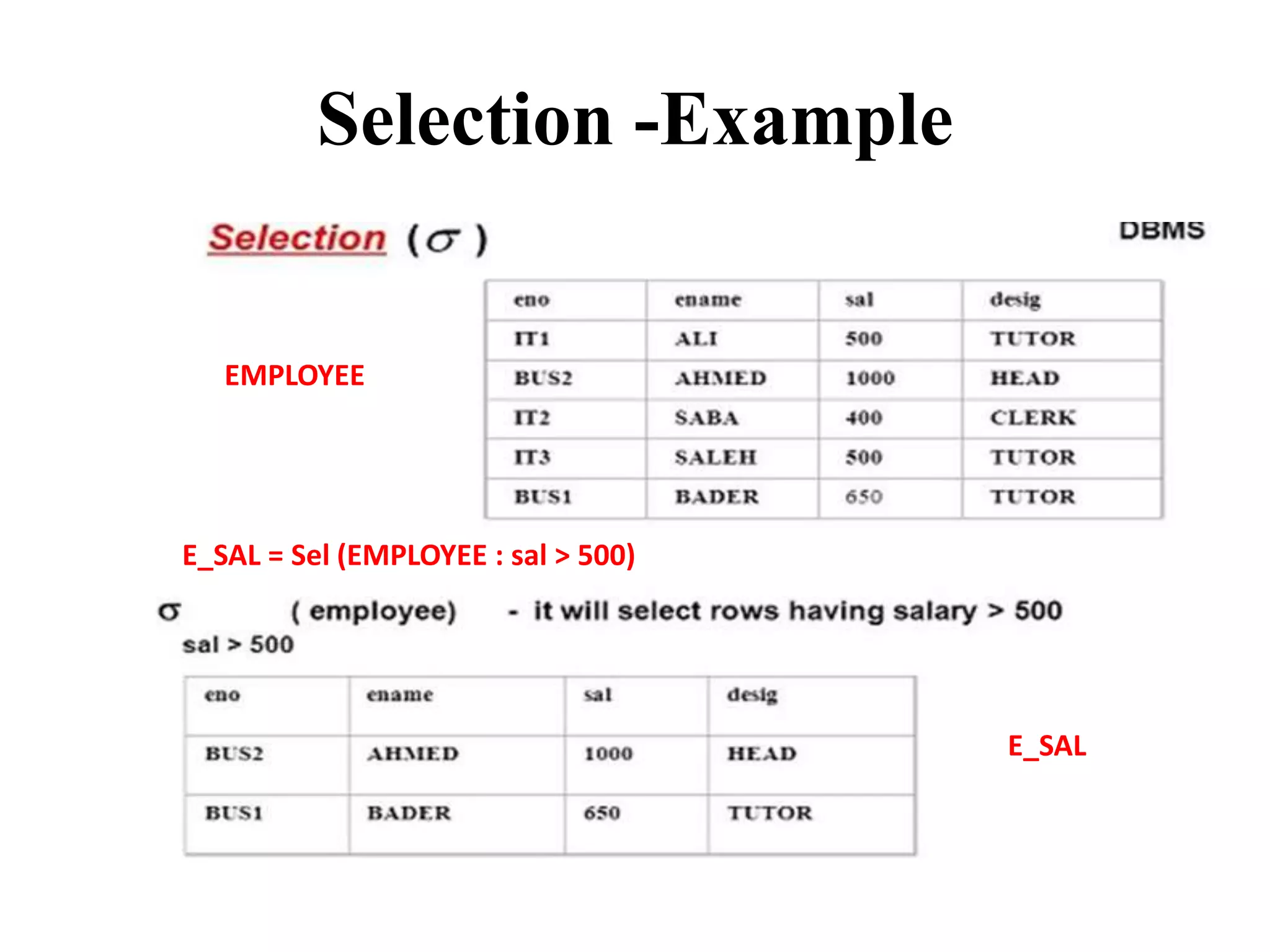 Selection -Example
EMPLOYEE
E_SAL
E_SAL = Sel (EMPLOYEE : sal > 500)
 