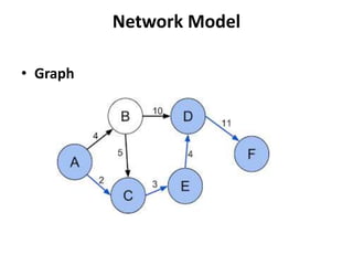 Network Model
• Graph
 