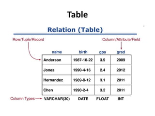 Table
 