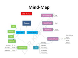 Mind-Map
 