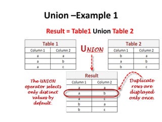 Union –Example 1
Result = Table1 Union Table 2
 