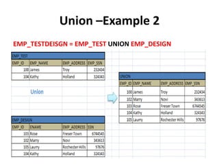 Union –Example 2
EMP_TESTDEISGN = EMP_TEST UNION EMP_DESIGN
 