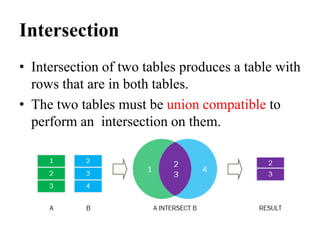 Intersection
• Intersection of two tables produces a table with
rows that are in both tables.
• The two tables must be union compatible to
perform an intersection on them.
 