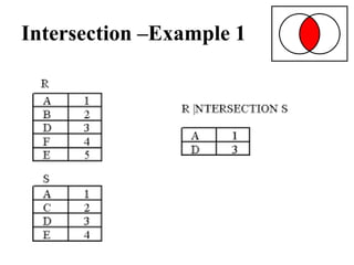 Intersection –Example 1
 