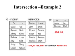 Intersection –Example 2
STUD_INS = STUDENT INTERSECTION INSTRUCTOR
STUD_INS
 