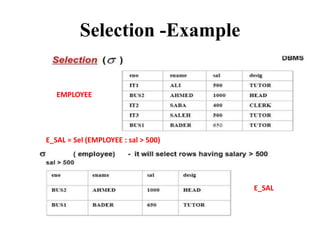 Selection -Example
EMPLOYEE
E_SAL
E_SAL = Sel (EMPLOYEE : sal > 500)
 