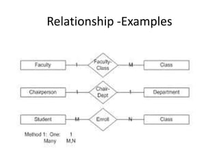 Relationship -Examples
 