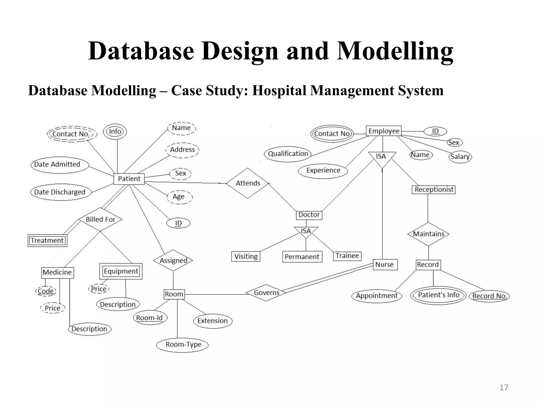 Database Design and Modelling
Database Modelling – Case Study: Hospital Management System
17
 