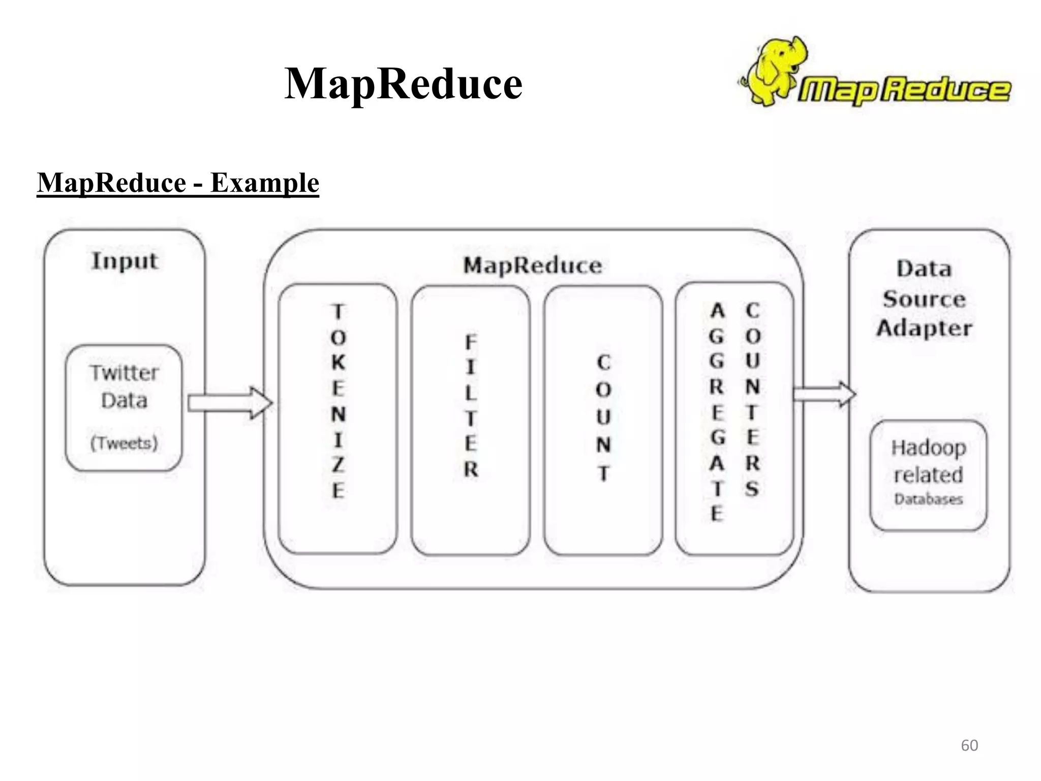 MapReduce
MapReduce - Example
60
 