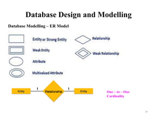 Database Design and Modelling
Database Modelling – ER Model
One – to – One
Cardinality
14
 